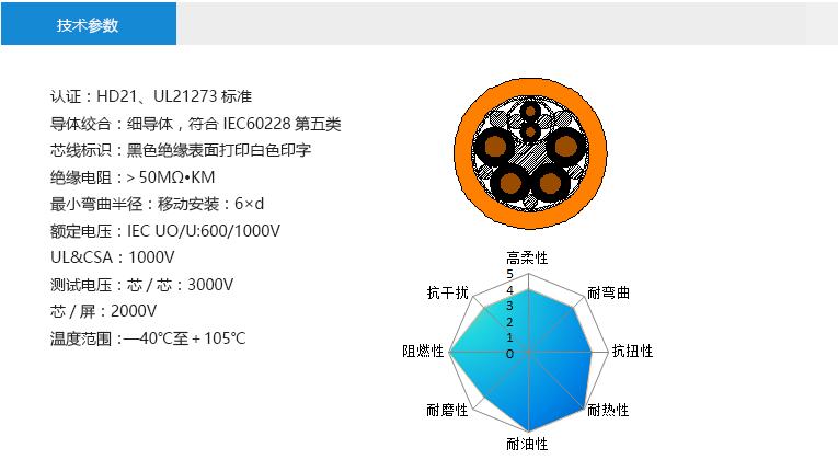 技术参数： 认证：HD21、UL21273标准 导体绞合：细导体，符合IEC60228第五类 芯线标识：黑色绝缘表面打印白色印字 绝缘电阻：＞50MΩ?KM 最小弯曲半径：移动安装：6×d 额定电压：IEC UO/U:600/1000V UL&CSA：1000V 测试电压：芯/芯：3000V 芯/屏：2000V 温度范围：—40℃至＋105℃